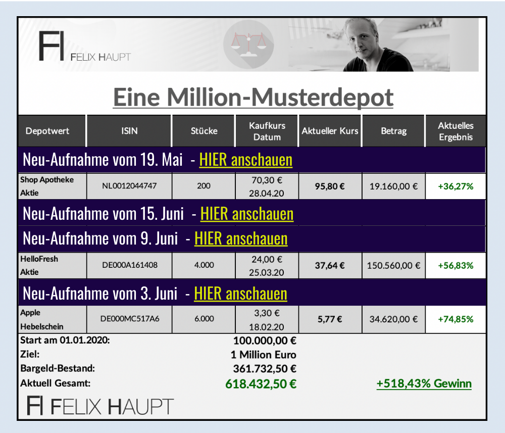 Bestes Musterdepot Bestes Musterdepot